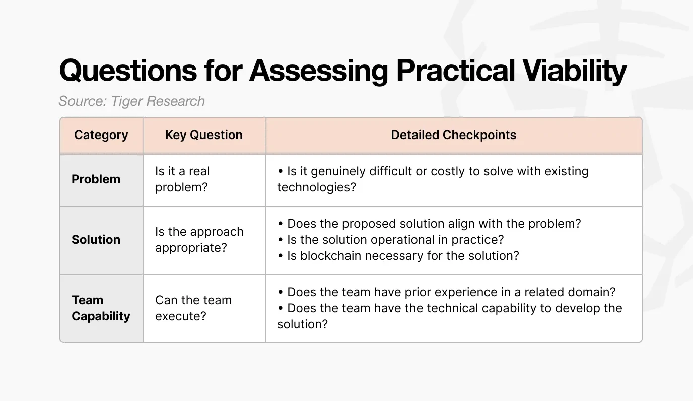 Tiger Research: Realism is the Only Answer in the Cryptocurrency Downturn