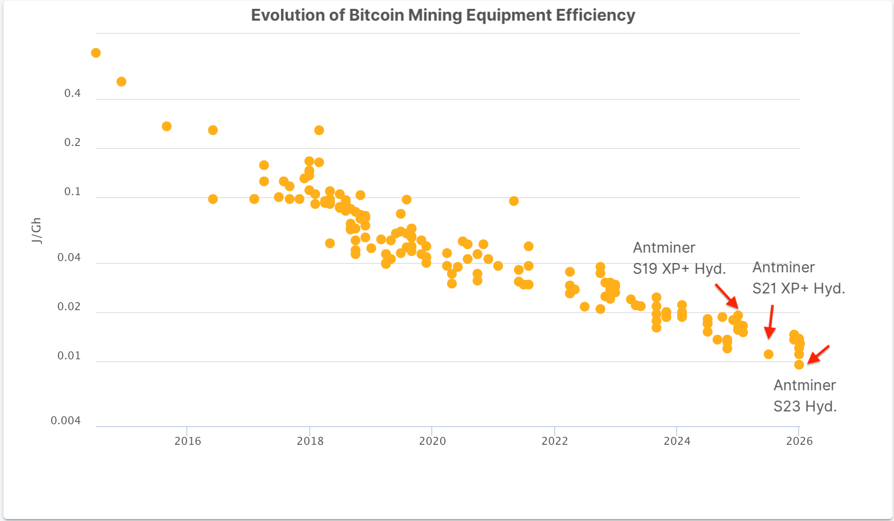 Bitcoin's Shutdown Price in Volatile Markets