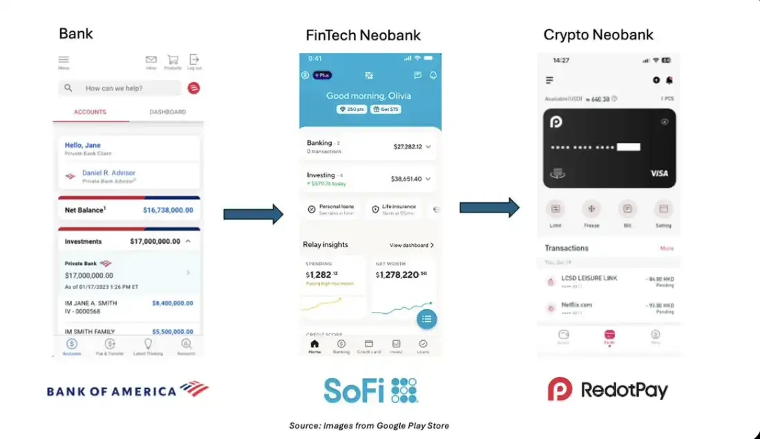 Crypto's New Path: Building the Next Generation of Permissionless New Banks