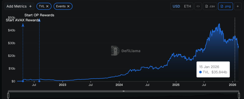After Mainland China's Document No. 42 Sets the Tone, What is the Best RWA Token Standard?