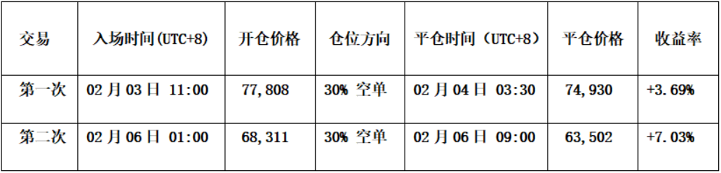When Bitcoin Returns to the 60k Range: What Signals Is the Market Awaiting After an Oversold Decline? | Guest Analysis