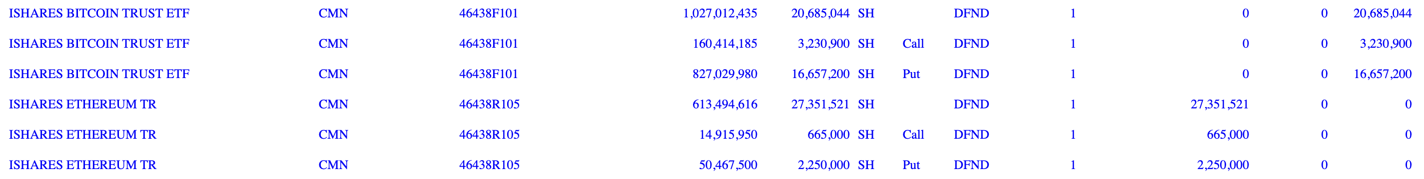 Goldman Sachs Casts a Vote of Confidence in ETH: The Biggest Detail in Its https://www.bee.com/wp-content/uploads/2026/02/frc-9f696b3e03e888a9b458f73399175bc4.png.3 Billion Holdings Isn't BTC