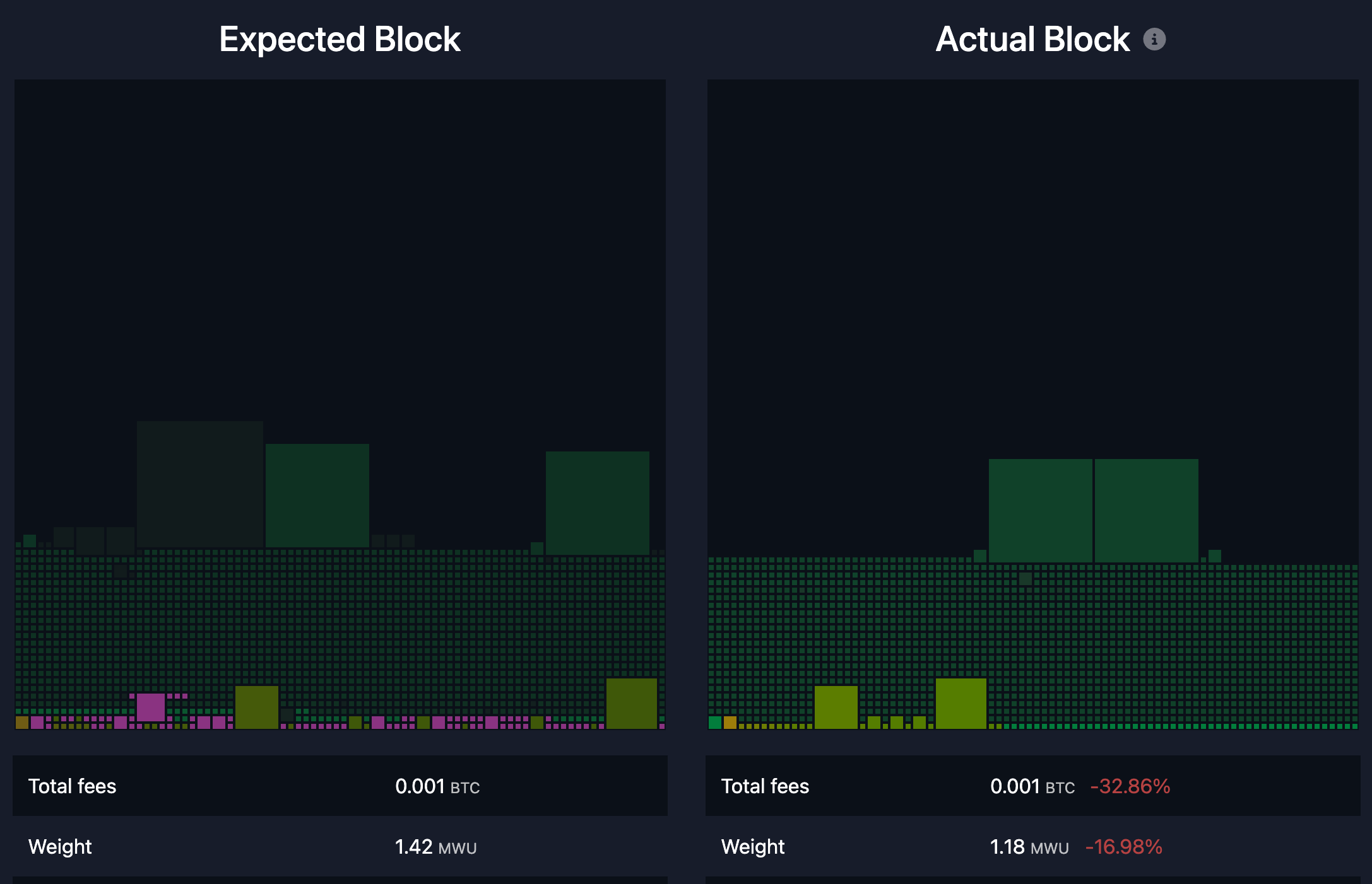 ETF Outflows .5 Billion: Will BTC Drop Another 30% in the Next 3 Months?