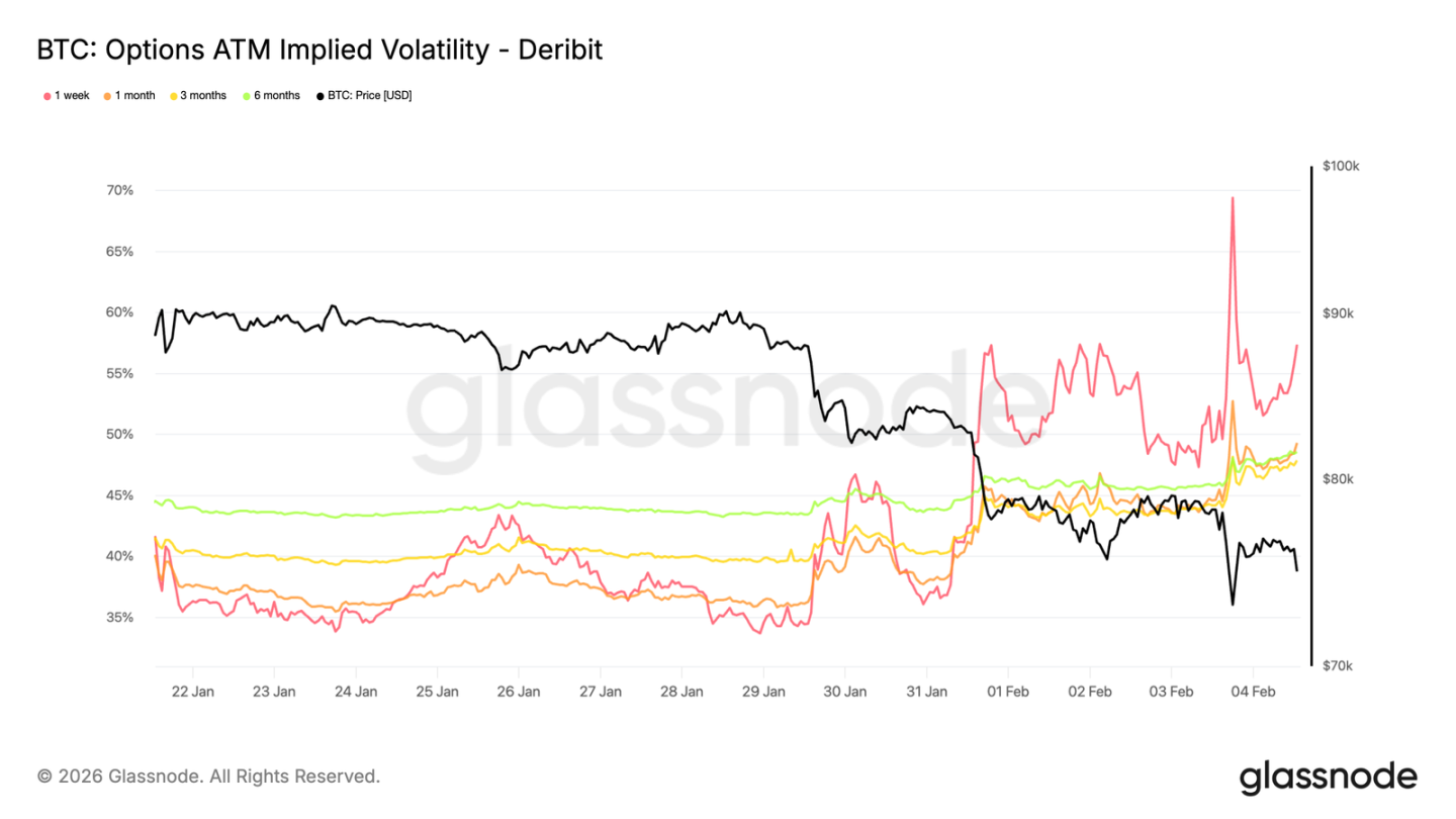 After breaking below key support levels, where does Bitcoin find its next floor?