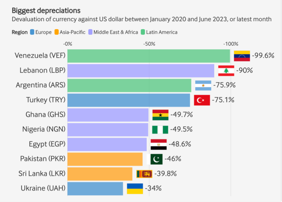 ARK Invest: Stablecoins, the Cornerstone of the Next-Generation Monetary System?