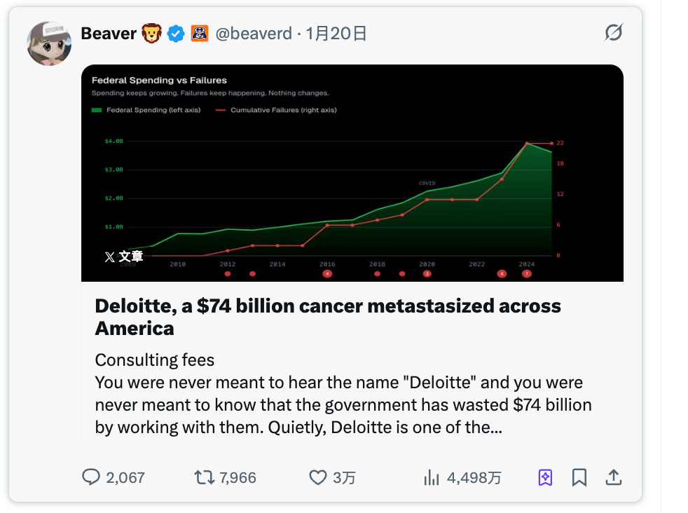 The   Million Content Experiment: What Future of Creation Has X Validated with Real Money?