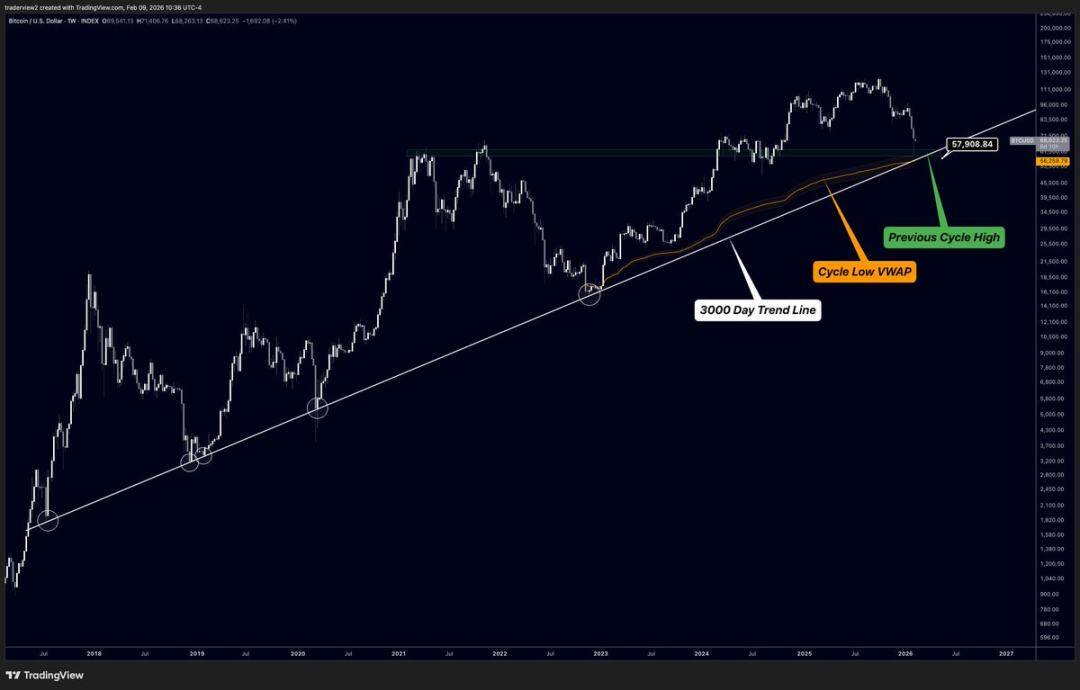 ,000 Will Be Bitcoin's Make-or-Break Line