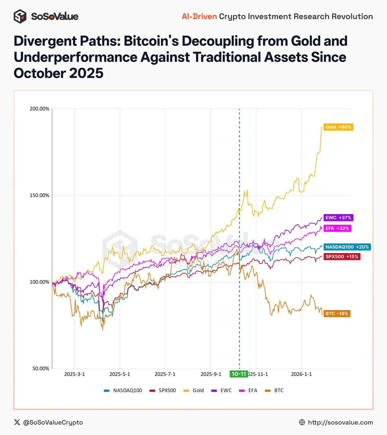 To the Survivors of This Cycle: From the Casino Back to the New Ark, On the Occasion of SoDEX's Launch