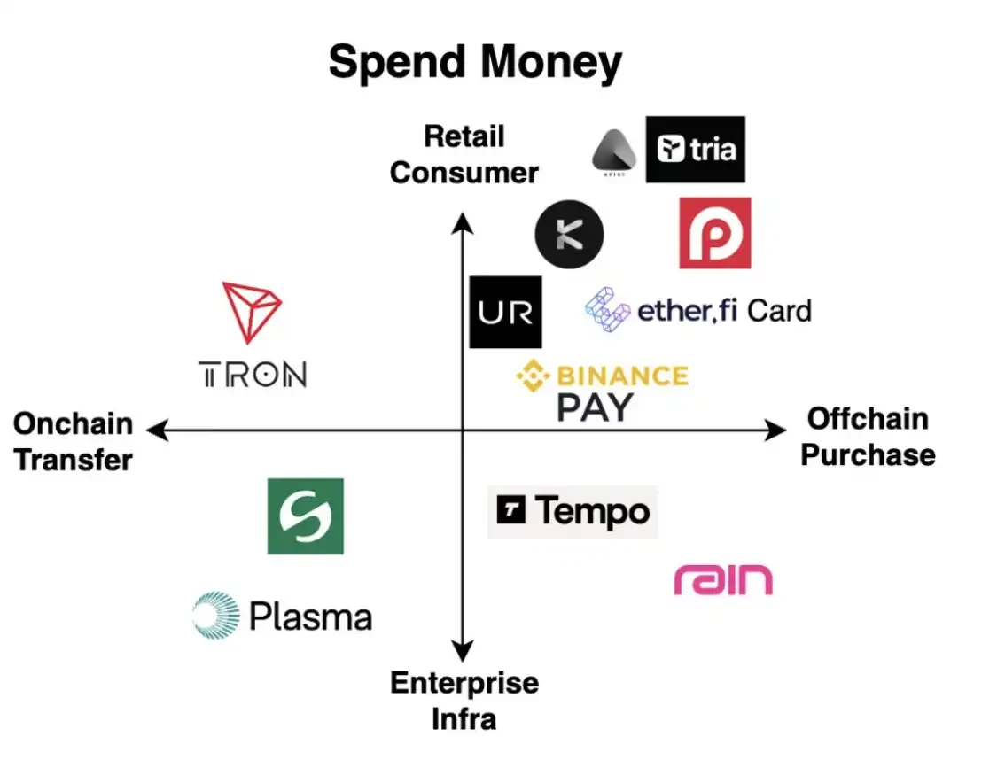 Crypto's New Path: Building the Next Generation of Permissionless New Banks