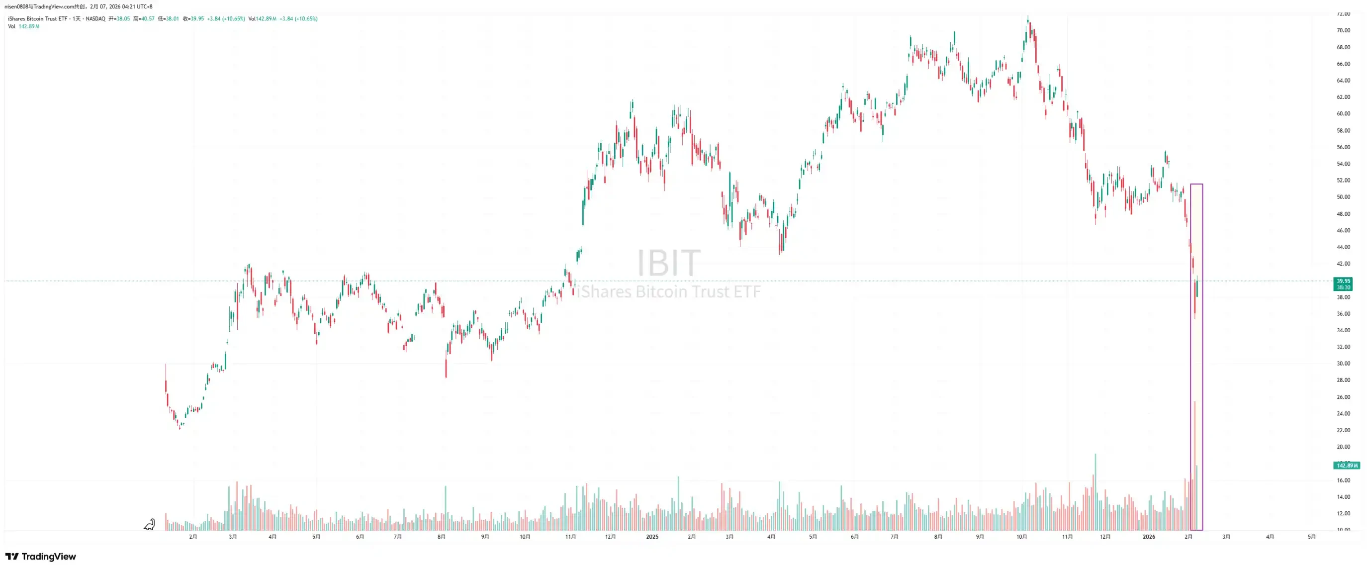 Will IBIT Really Trigger a Full Market Liquidation?