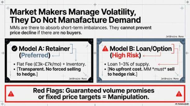 Why Do 85% of Token Launches Ultimately Become Expensive
