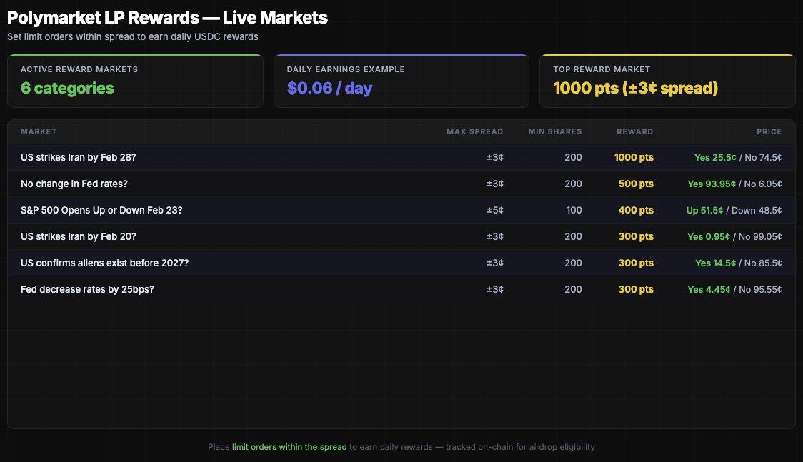 Data Modeling: How to Improve the Quality of Polymarket Interactions?