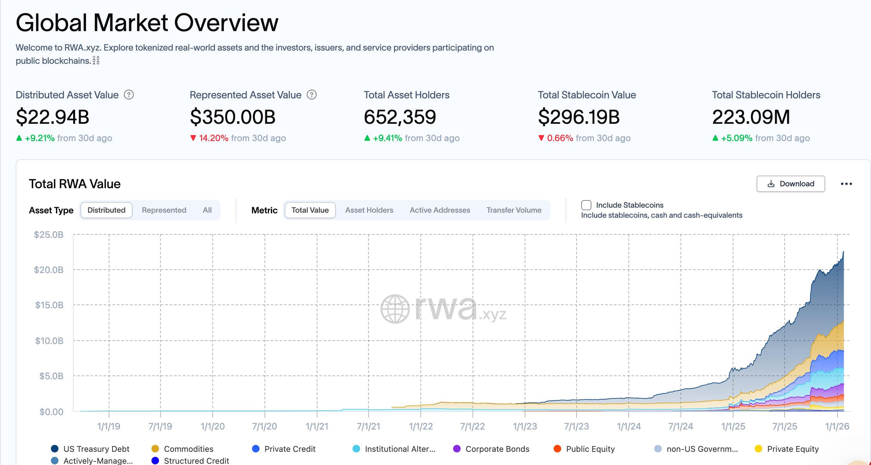 The Next Phase of RWA: The Return of Productive Assets