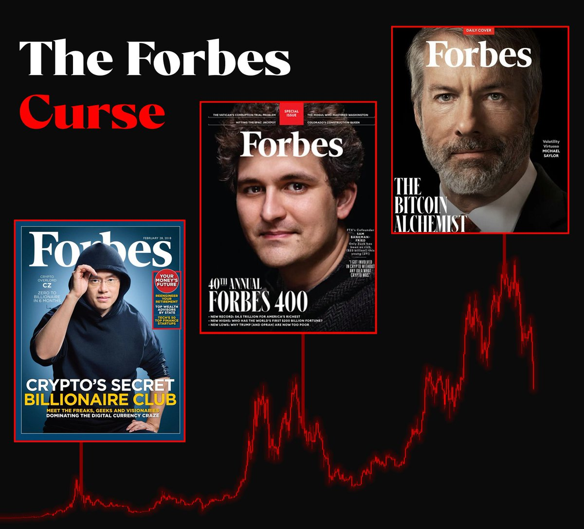Forbes Editorial, the Most Accurate Short Signal in Crypto?