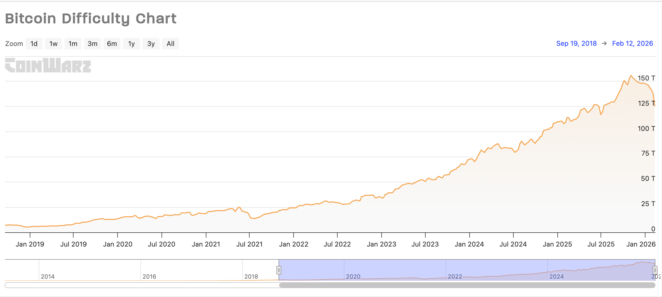 Bitcoin's Shutdown Price in Volatile Markets