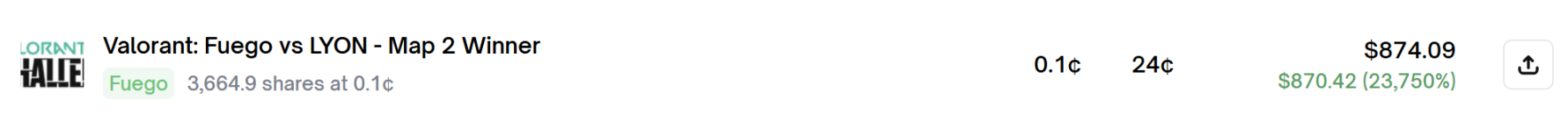 High-Frequency Scalping, Earning 0K Annually: The Most 