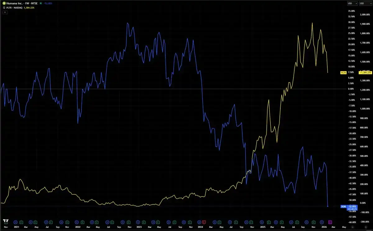 The Kevin Warsh Era Begins: Which Assets Will Benefit, and Which Face Revaluation?