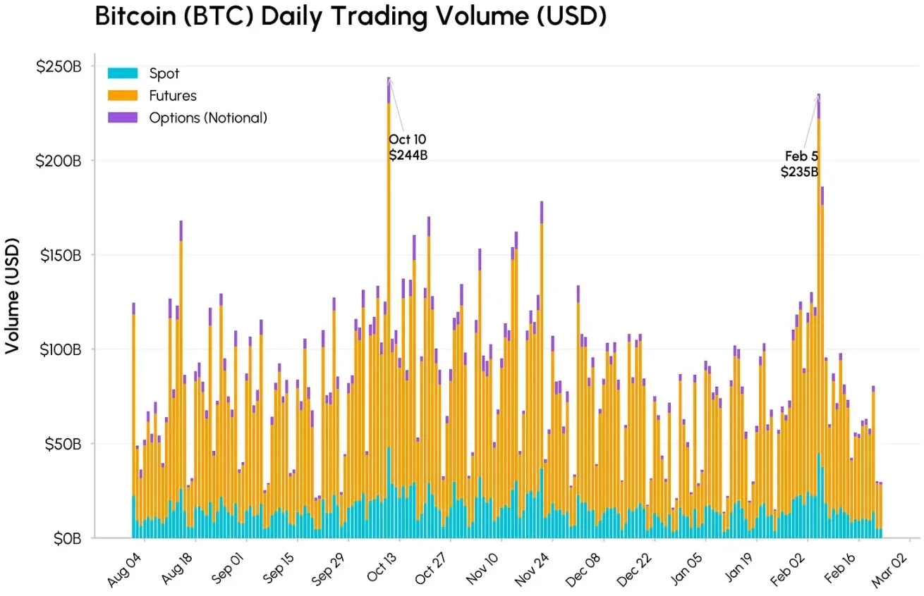 BTC Starts the Year on a Sour Note, Plunging and Then Drifting Lower; Is the Market Bottoming?