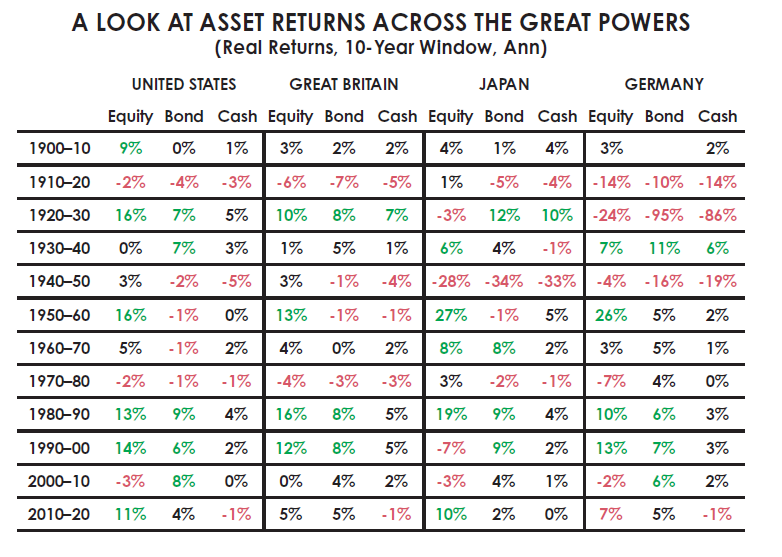 Ray Dalio: The Light of the Grand Investment Cycle