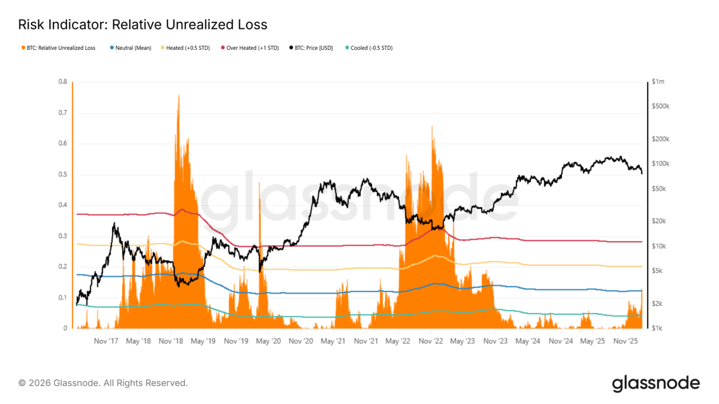 After breaking below key support levels, where does Bitcoin find its next floor?