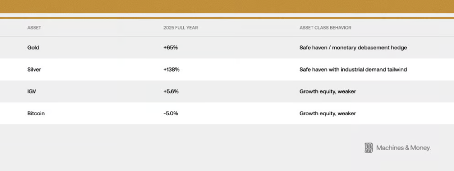 Stop Comparing Bitcoin to Gold—It's Now a High-Volatility Software Stock