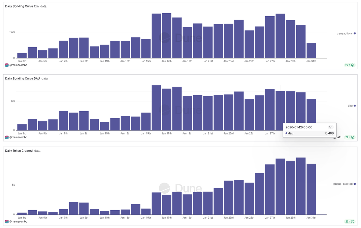 A BNB Entrepreneurship Story Without 