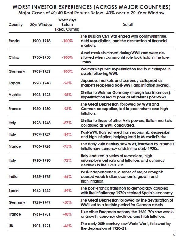 Ray Dalio: The Light of the Grand Investment Cycle