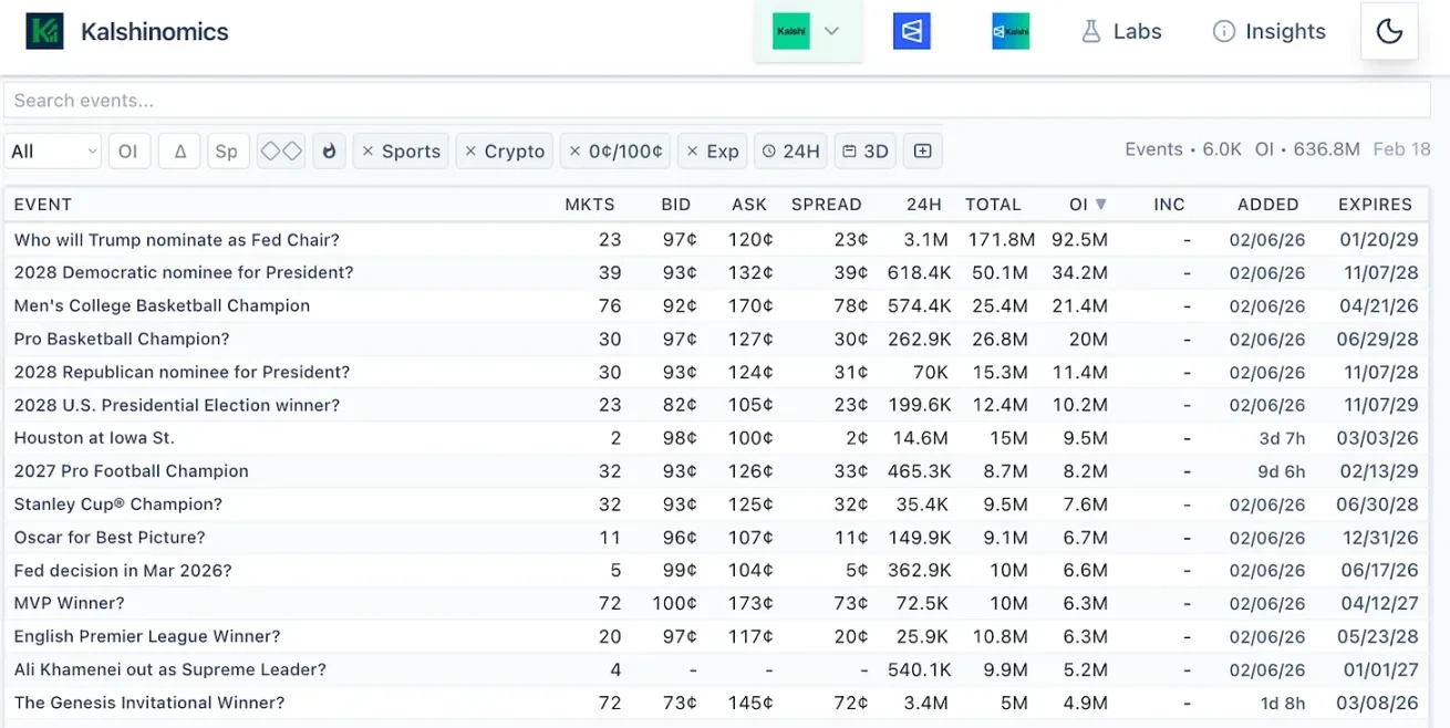 When Teams Hedge Risks with Prediction Markets, a Trillion-Dollar Financial Market Emerges