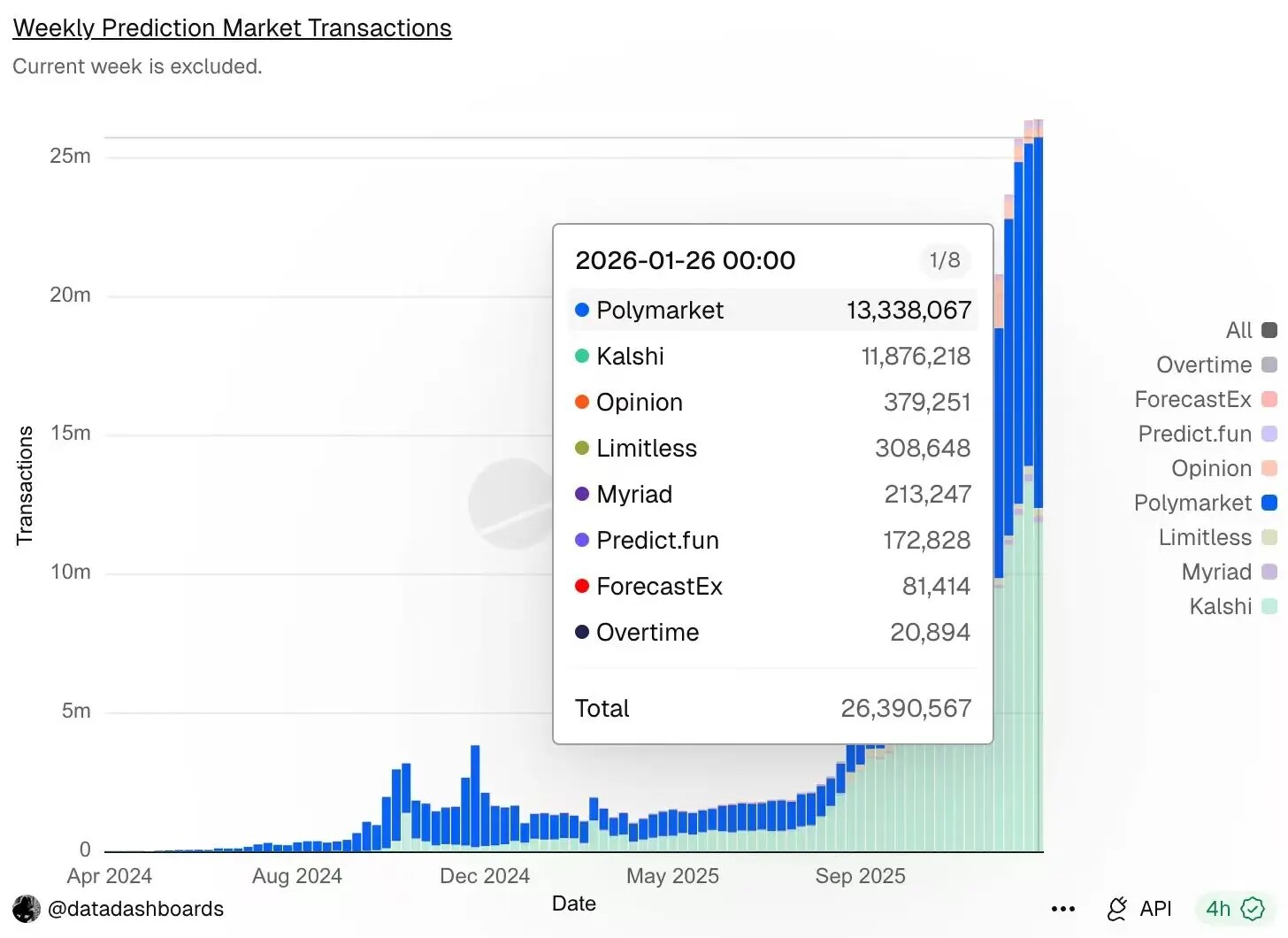 One year later, what can the crypto market still trade?