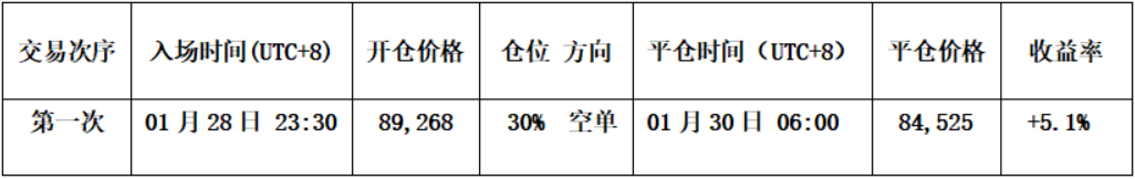 Breaking below key support, where is Bitcoin's bottom? How to trade now?