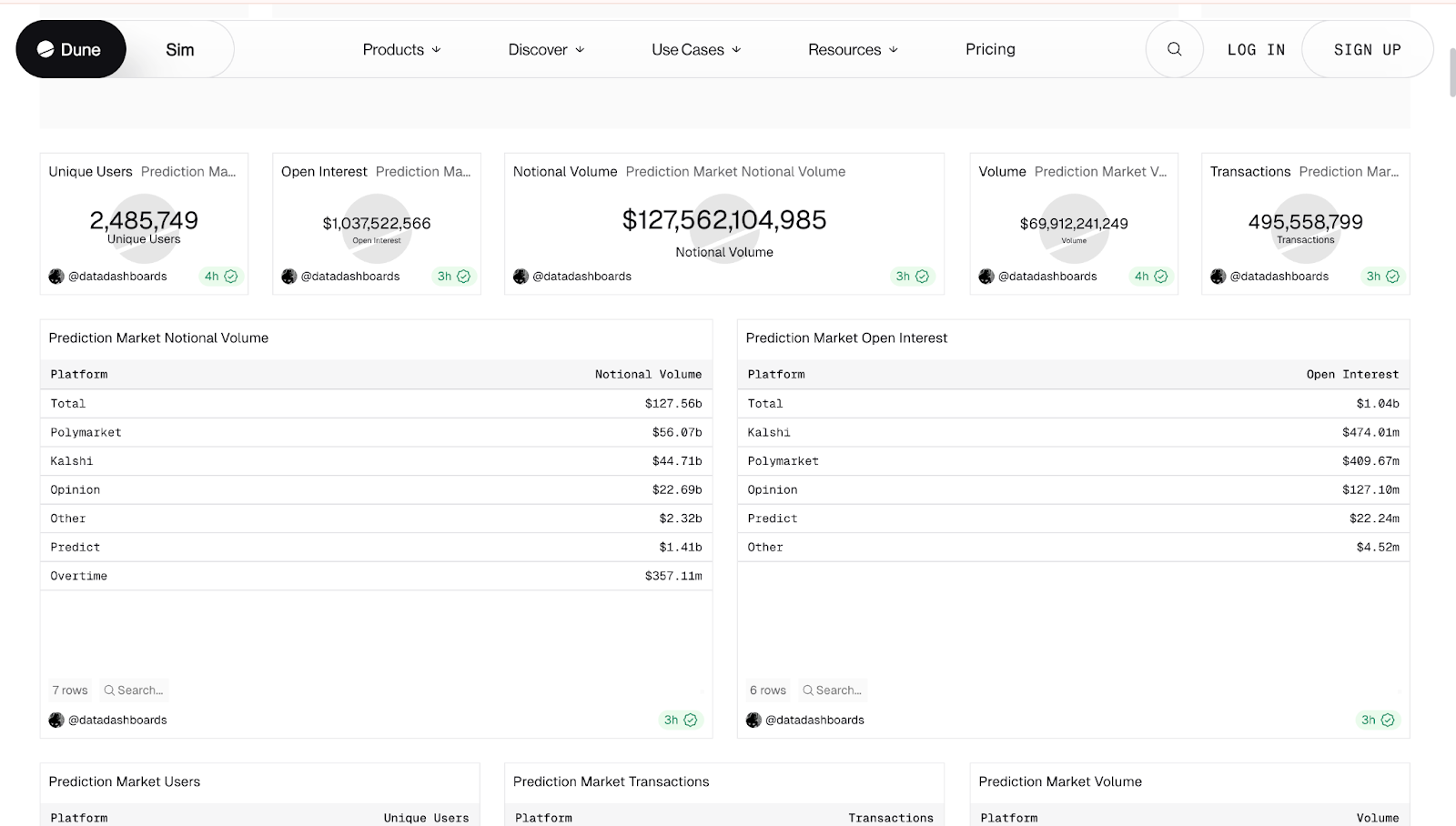 Polymarket vs Kalshi: Who is the King of Prediction Markets?