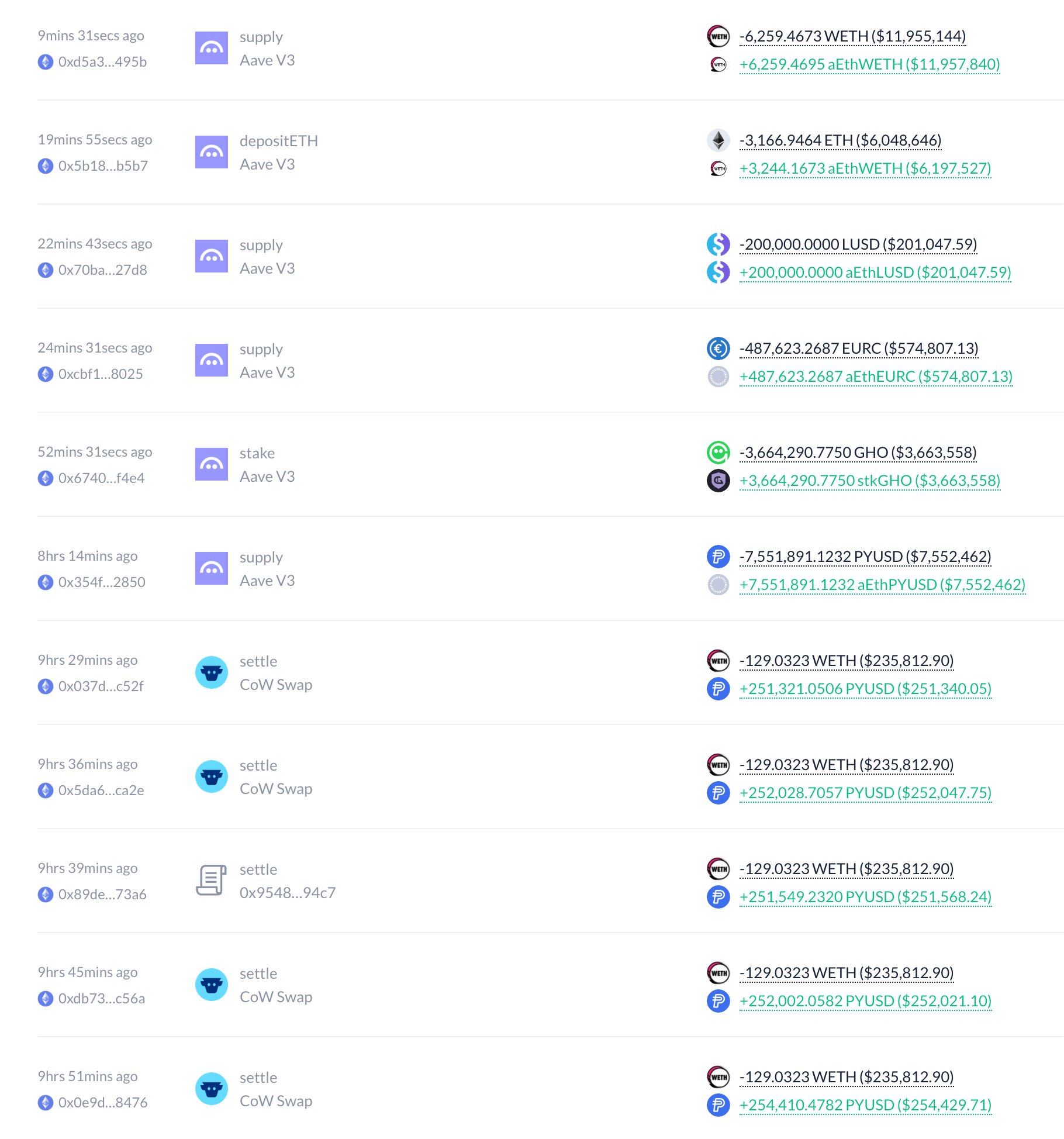 Don't Just Focus on Yi Lihua, These Whales' Moves During the Plunge Are More Worth Watching