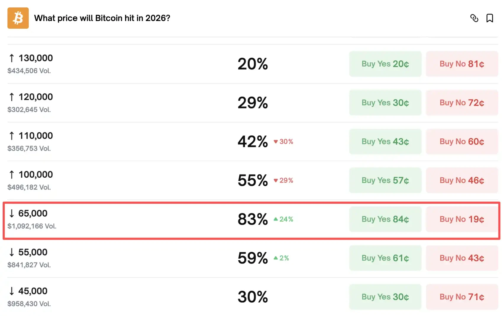 Bitcoin Briefly Fell Below ,000, How Much Faith Remains in the Crypto Space?