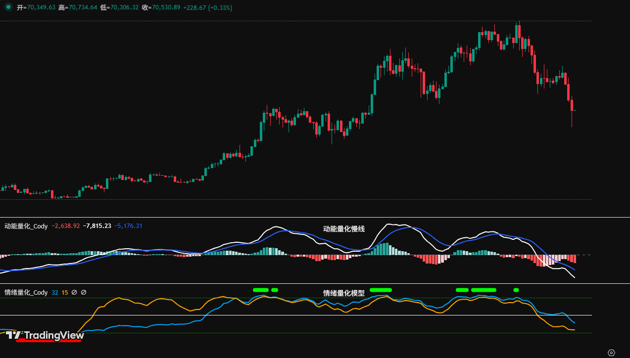 When Bitcoin Returns to the 60k Range: What Signals Is the Market Awaiting After an Oversold Decline? | Guest Analysis