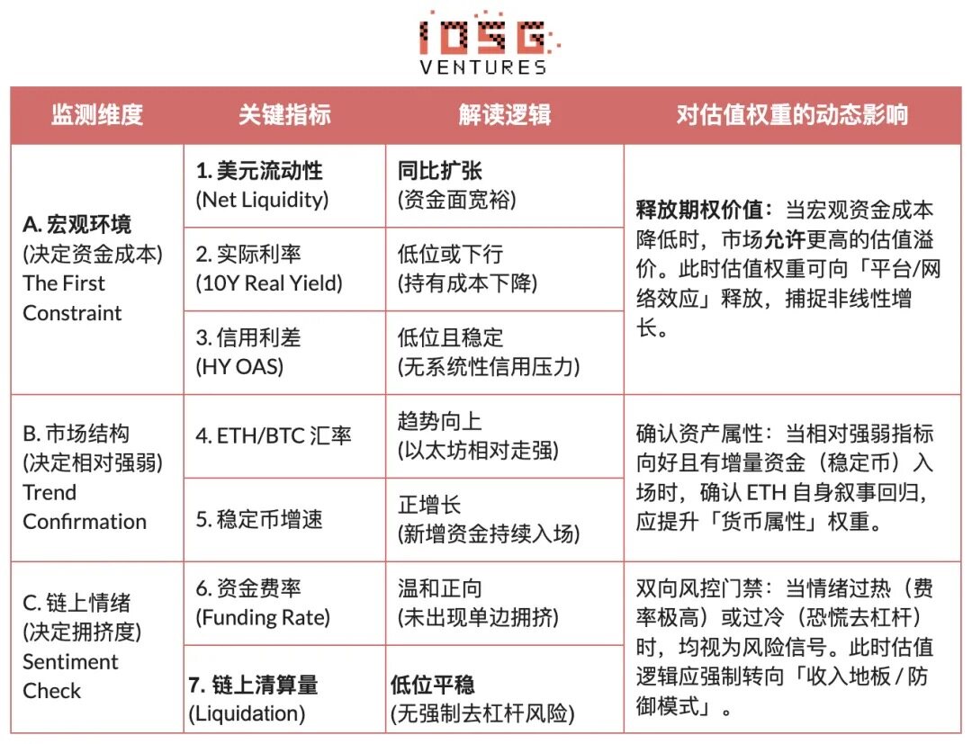 Etherean Repricing: From Rollup-Centric to 