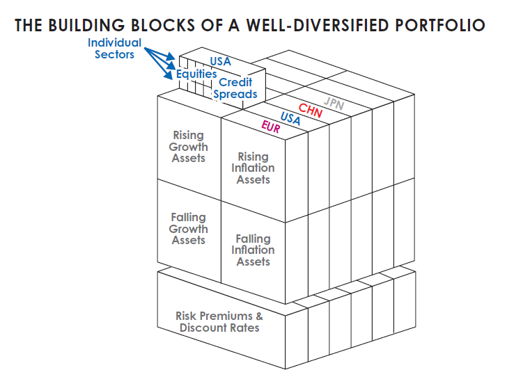 Ray Dalio: The Light of the Grand Investment Cycle