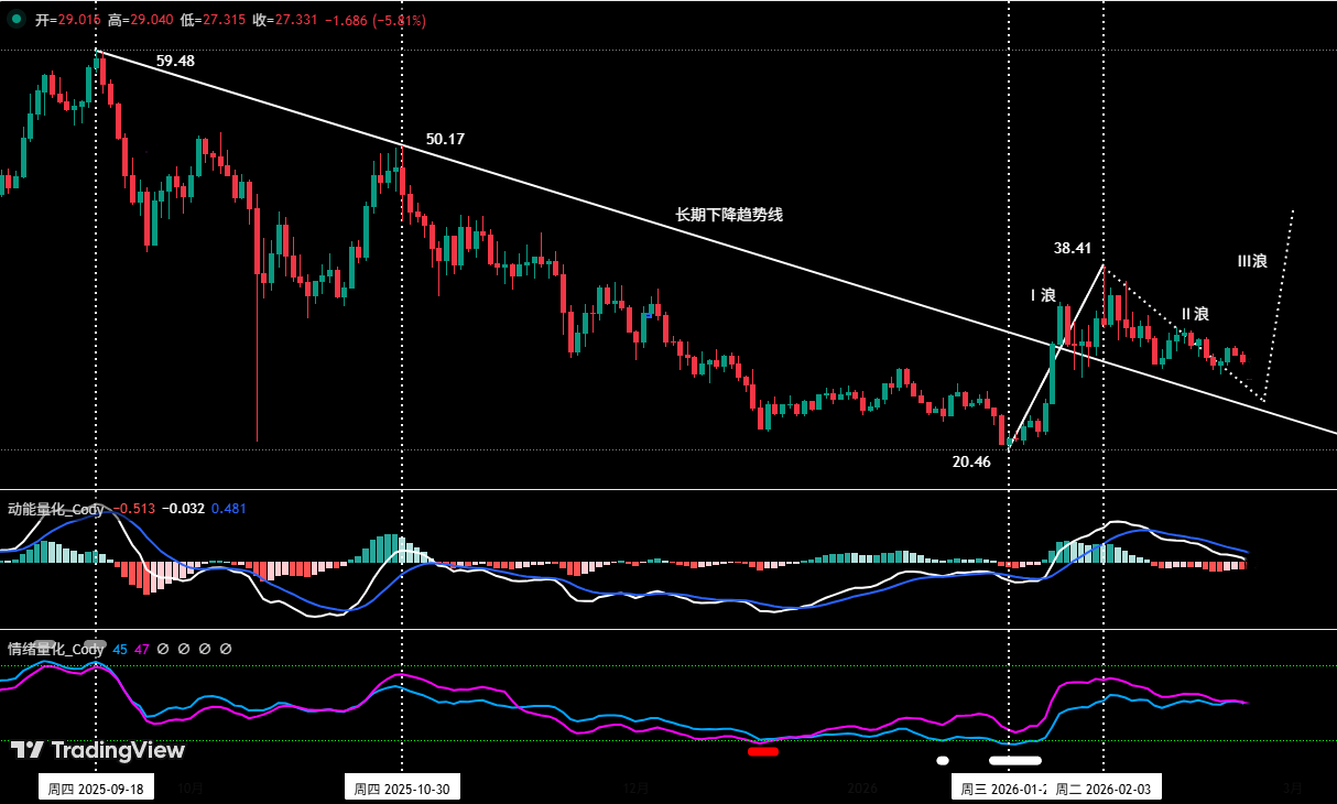 Structural Choices Amid Continued Volatility: Bitcoin Range Trading and HYPE Swing Opportunities | Invited Analysis