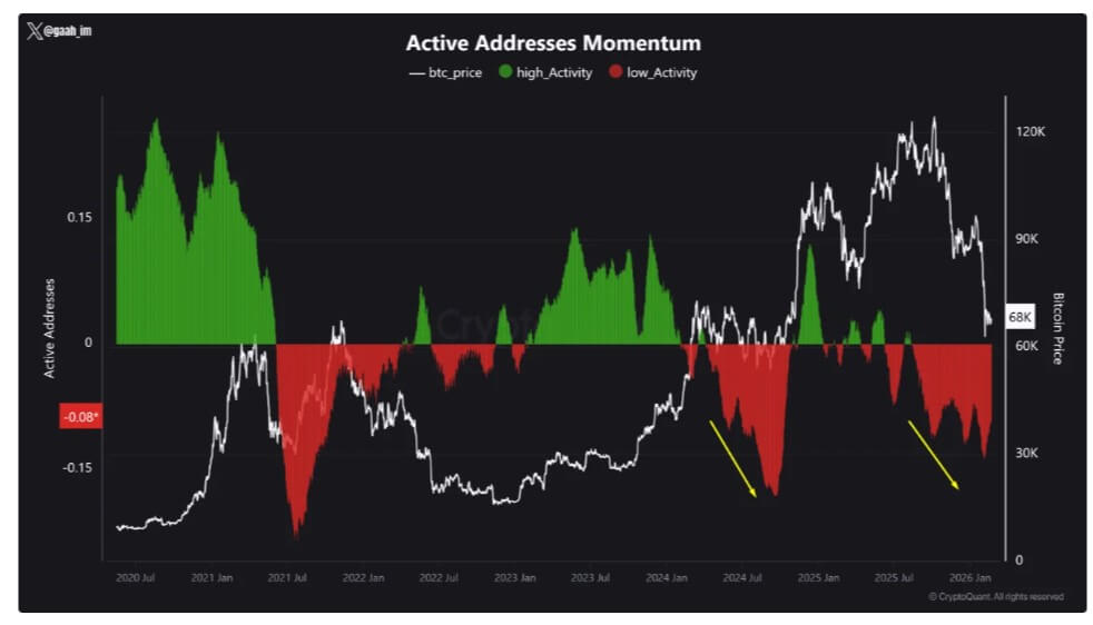 ETF Outflows .5 Billion: Will BTC Drop Another 30% in the Next 3 Months?