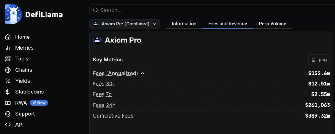 On-chain Investigator ZachXBT Confirms: Axiom Employees Exploited Internal Privileges for Insider Trading