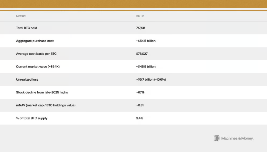 Stop Comparing Bitcoin to Gold—It's Now a High-Volatility Software Stock