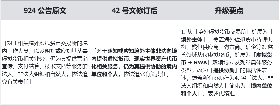 Web3 Lawyer's Interpretation: New Regulations from 8 Departments Take Effect, RWA Regulatory Path Officially Clarified