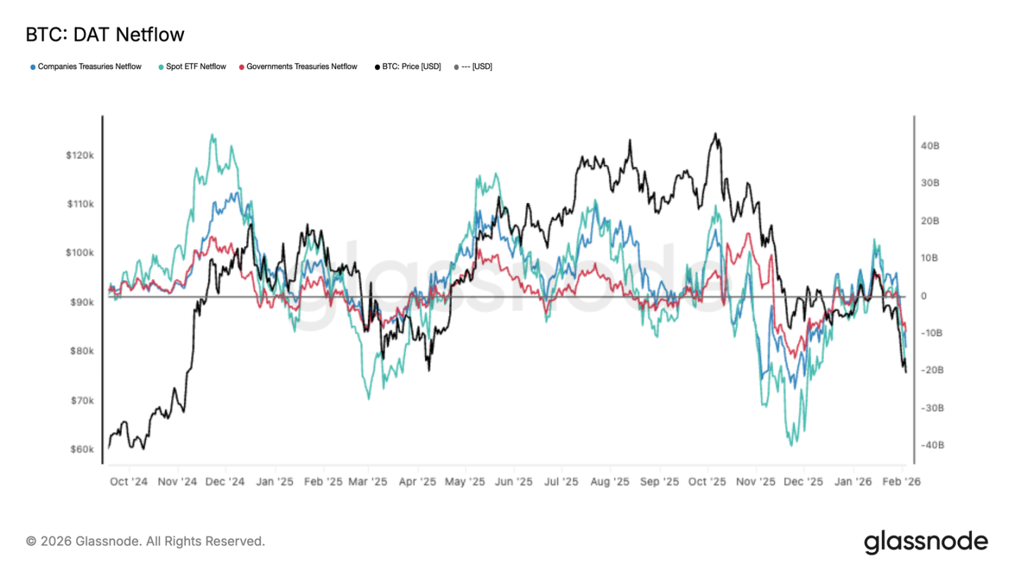 After breaking below key support levels, where does Bitcoin find its next floor?