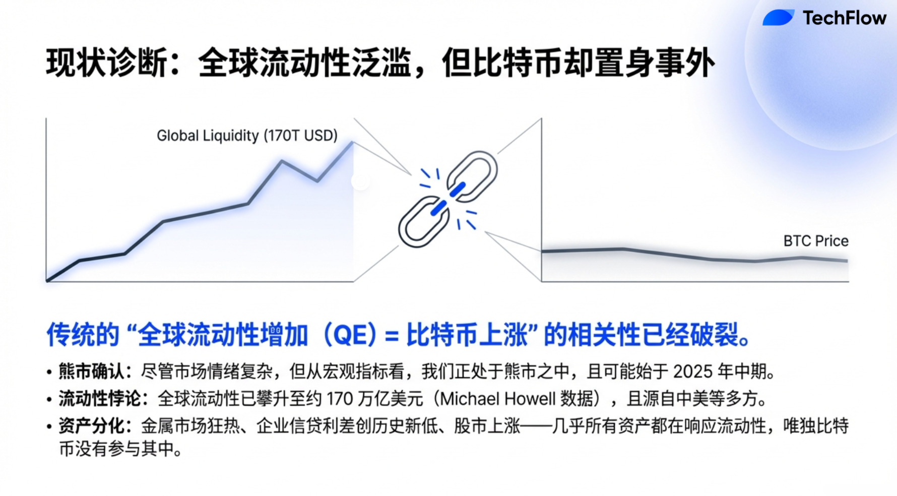 Conversation with Jeff Park: We Are in a Bear Market, Quantitative Easing Is No Longer Effective, Silver Will Crash Like Altcoins