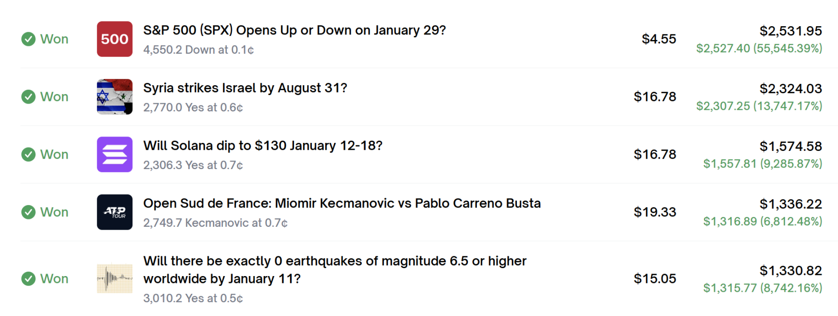 High-Frequency Scalping, Earning 0K Annually: The Most 