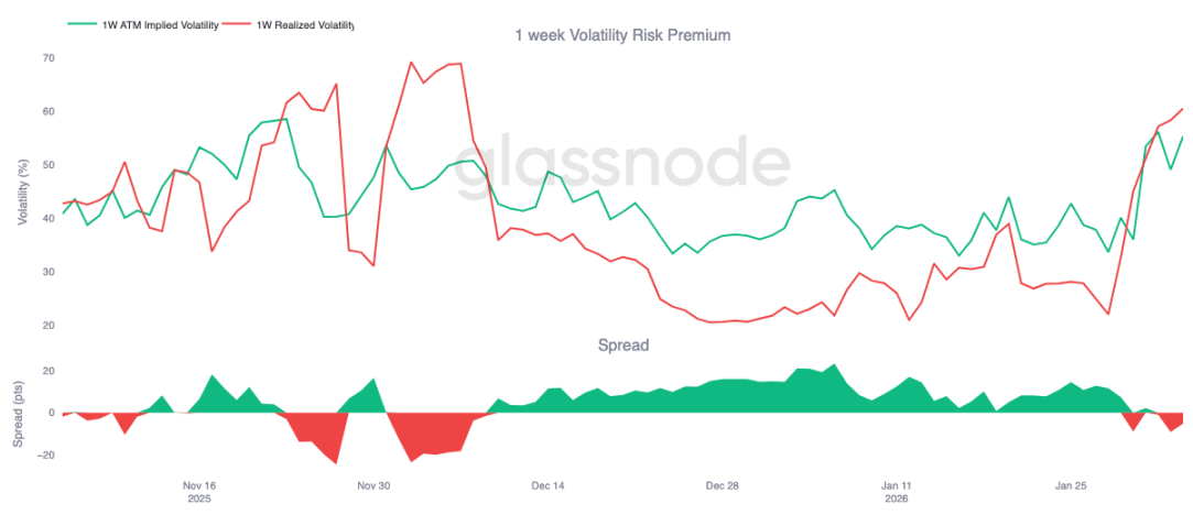 After breaking below key support levels, where does Bitcoin find its next floor?