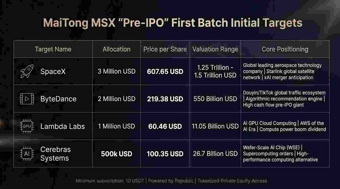 Low-Threshold Investment in SpaceX and ByteDance: MSX Partners with Republic to Usher in a New Era of Global Top Unicorn Investment