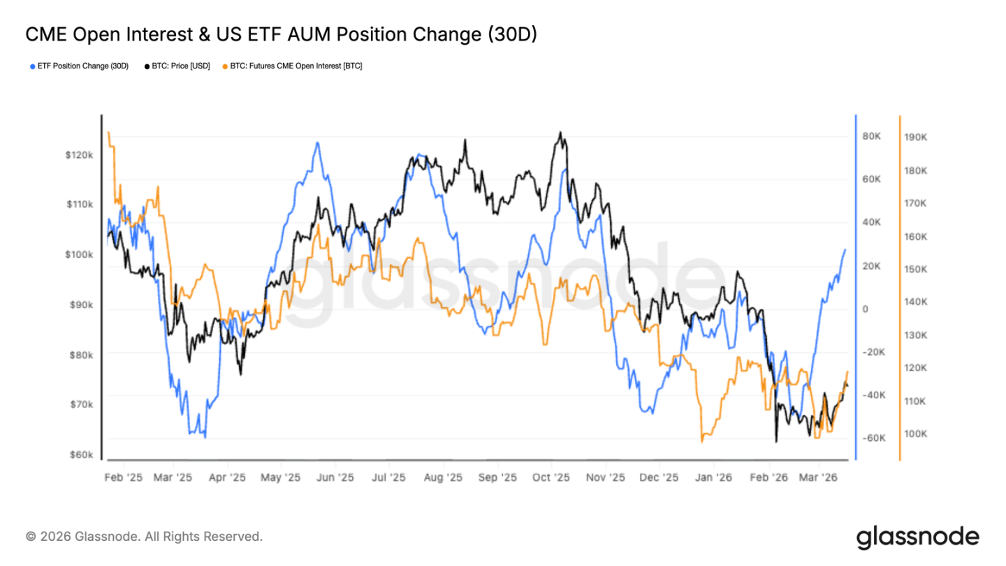 At the ,000 Gamma Threshold, Both Bulls and Bears Await a Signal