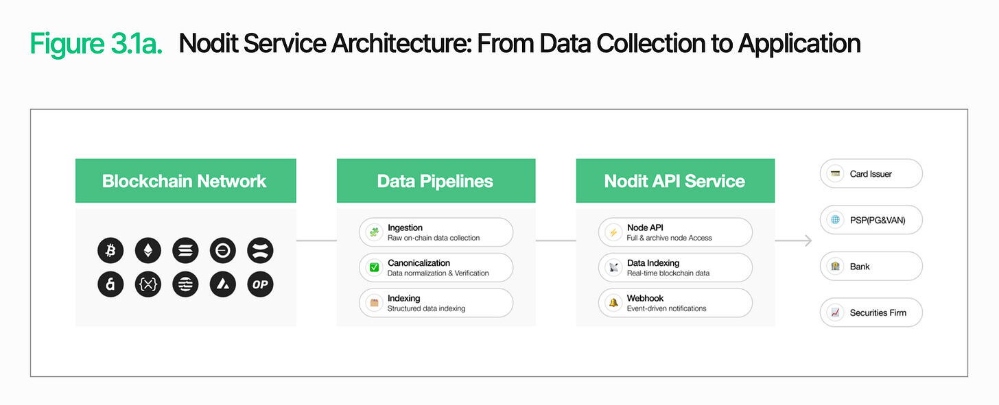 In-depth Analysis of Digital Asset Infrastructure in a 10,000-Word Article