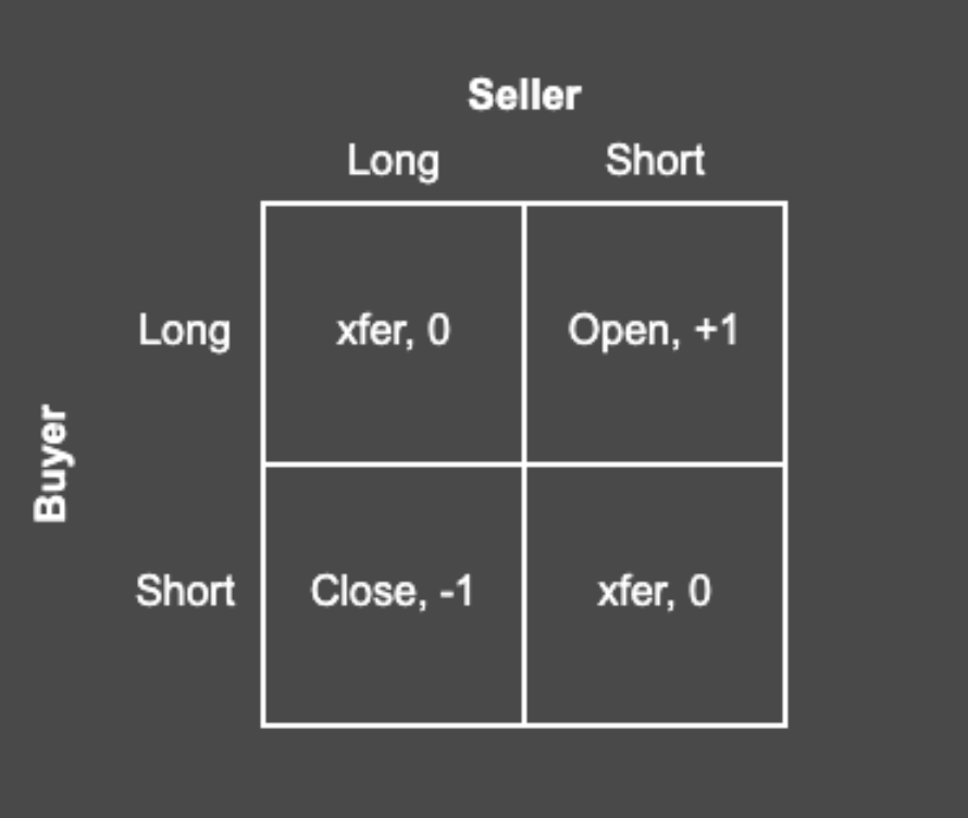 Turning Point Approaching: 