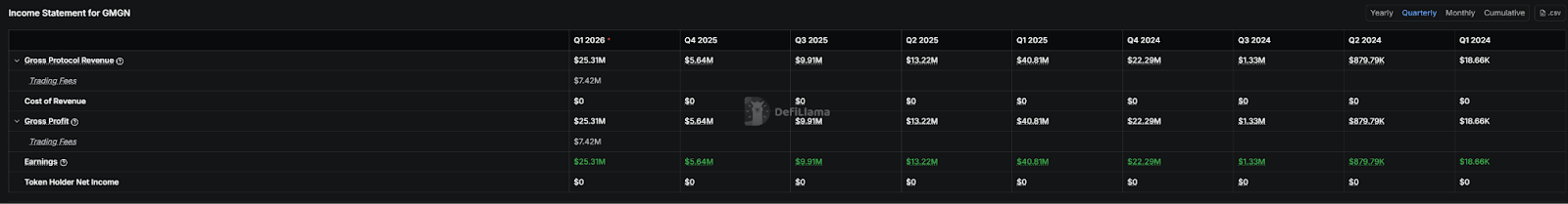 Pump.fun Stands Alone in the Billion-Dollar Club: The 